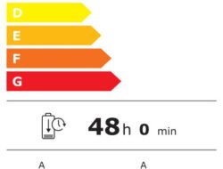 Apple Tak Kebal Lagi: Uni Eropa Paksa iPhone & iPad Buka Diri Lewat Label Energi