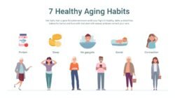 Optimalisasi Tujuh Kebiasaan Harian sebagai Strategi Terukur untuk Menjaga Penuaan Sehat dan Mempertahankan Kualitas Hidup Aktif di Usia Lanjut