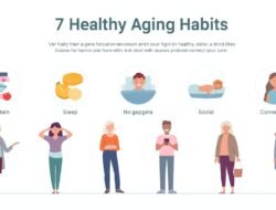 Optimalisasi Tujuh Kebiasaan Harian sebagai Strategi Terukur untuk Menjaga Penuaan Sehat dan Mempertahankan Kualitas Hidup Aktif di Usia Lanjut